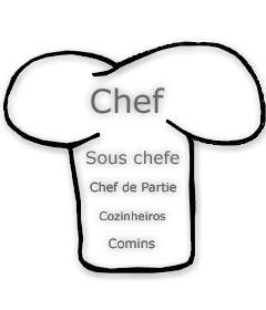 Chapeu Mestre Cuca Toque Blanch Gastronomia Chef Cozinheiro
